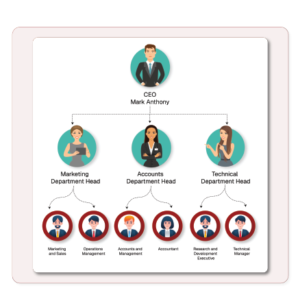Asset Lifecycle Management