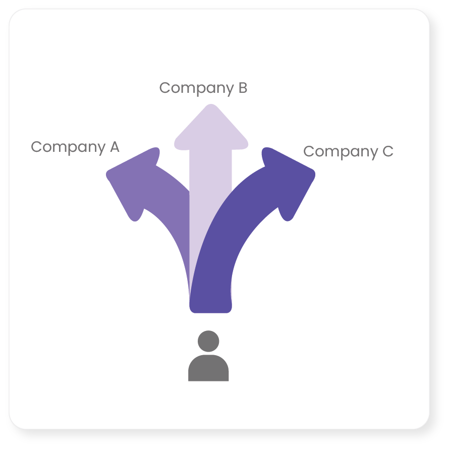 Multiple Companies