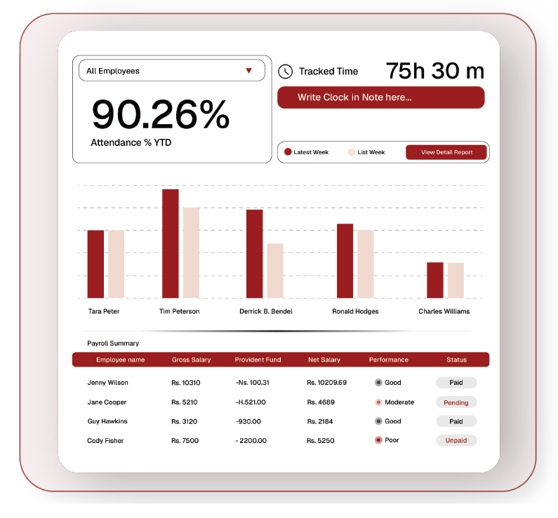 All your HRM reports in one place