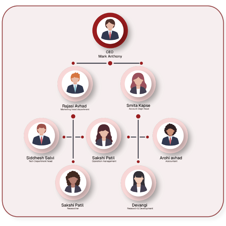 Org Structure | Pletox