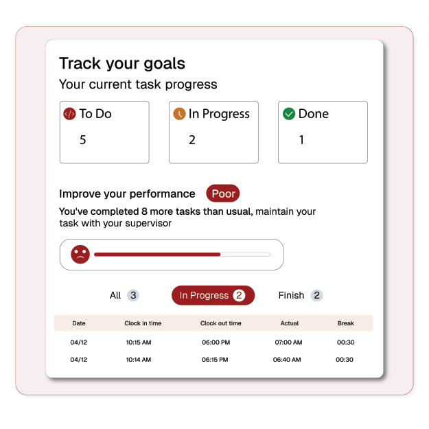 Onboard All Your Employees | Pletox