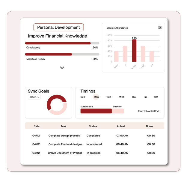 Onboard All Your Employees | Pletox