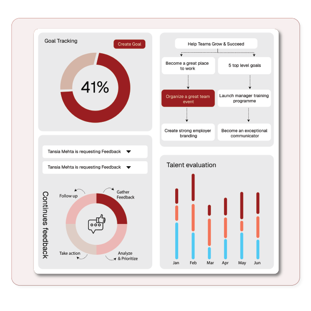 Onboard All Your Employees | Pletox